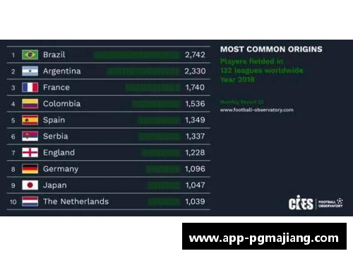 白人球员排名：全球顶级联赛的关键评比